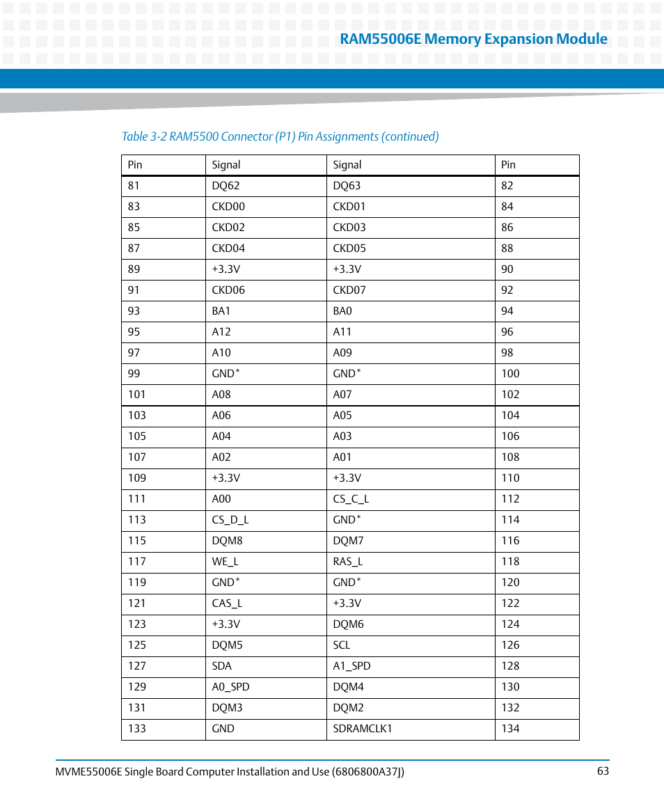 Artesyn MVME55006E Single Board Computer Installation and Use (July 2014) User Manual | Page 63 / 142