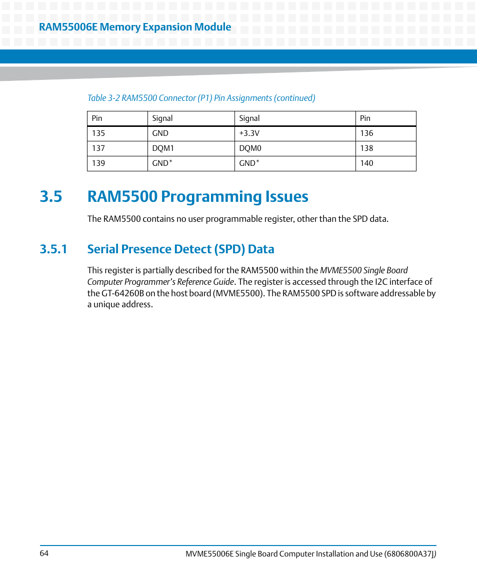 5 ram5500 programming issues, 1 serial presence detect (spd) data | Artesyn MVME55006E Single Board Computer Installation and Use (July 2014) User Manual | Page 64 / 142
