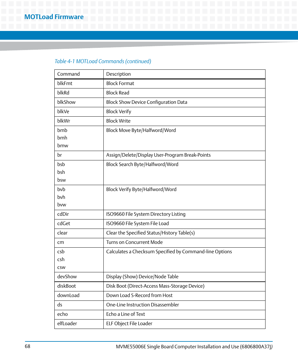 Motload firmware | Artesyn MVME55006E Single Board Computer Installation and Use (July 2014) User Manual | Page 68 / 142