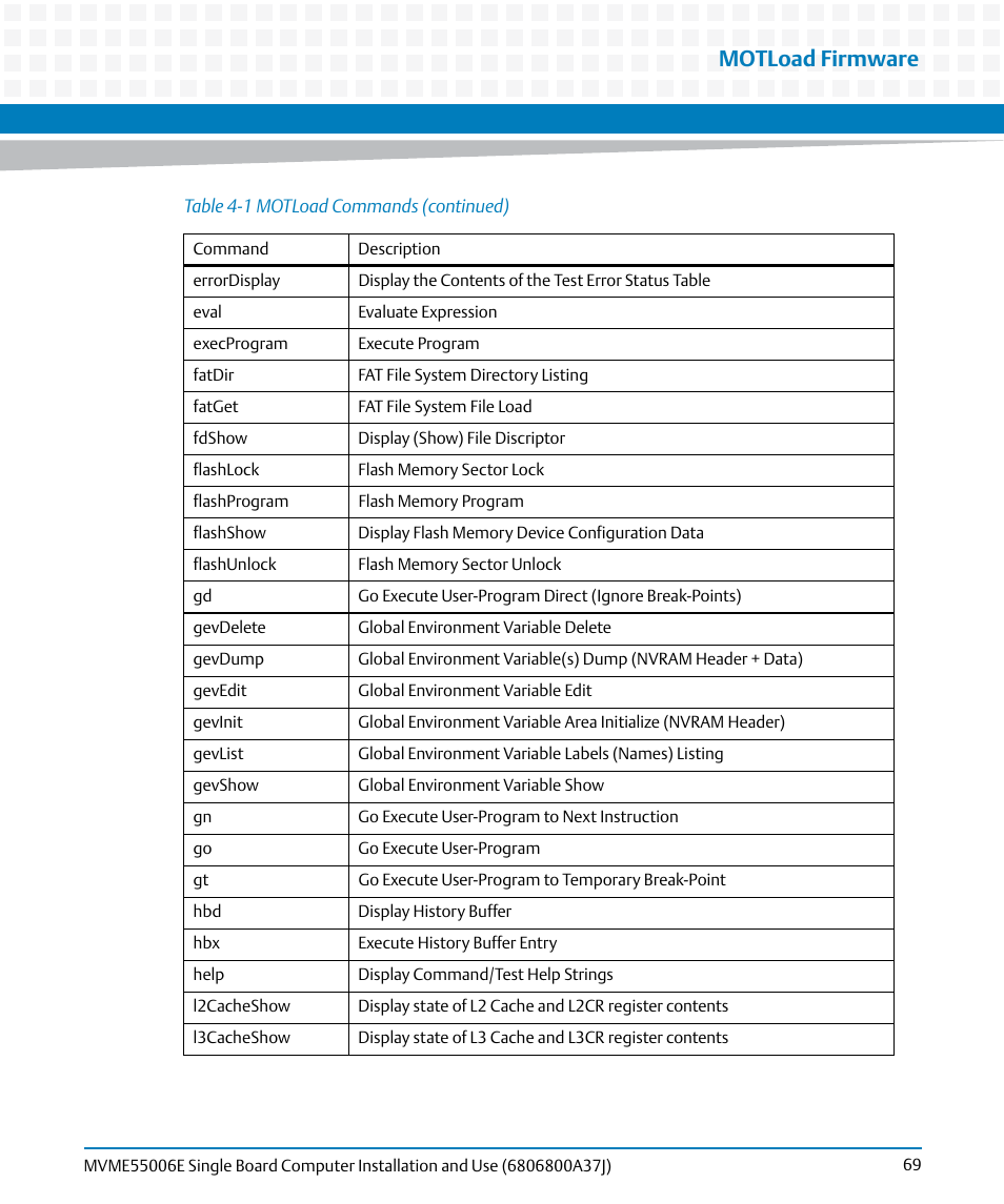 Motload firmware | Artesyn MVME55006E Single Board Computer Installation and Use (July 2014) User Manual | Page 69 / 142