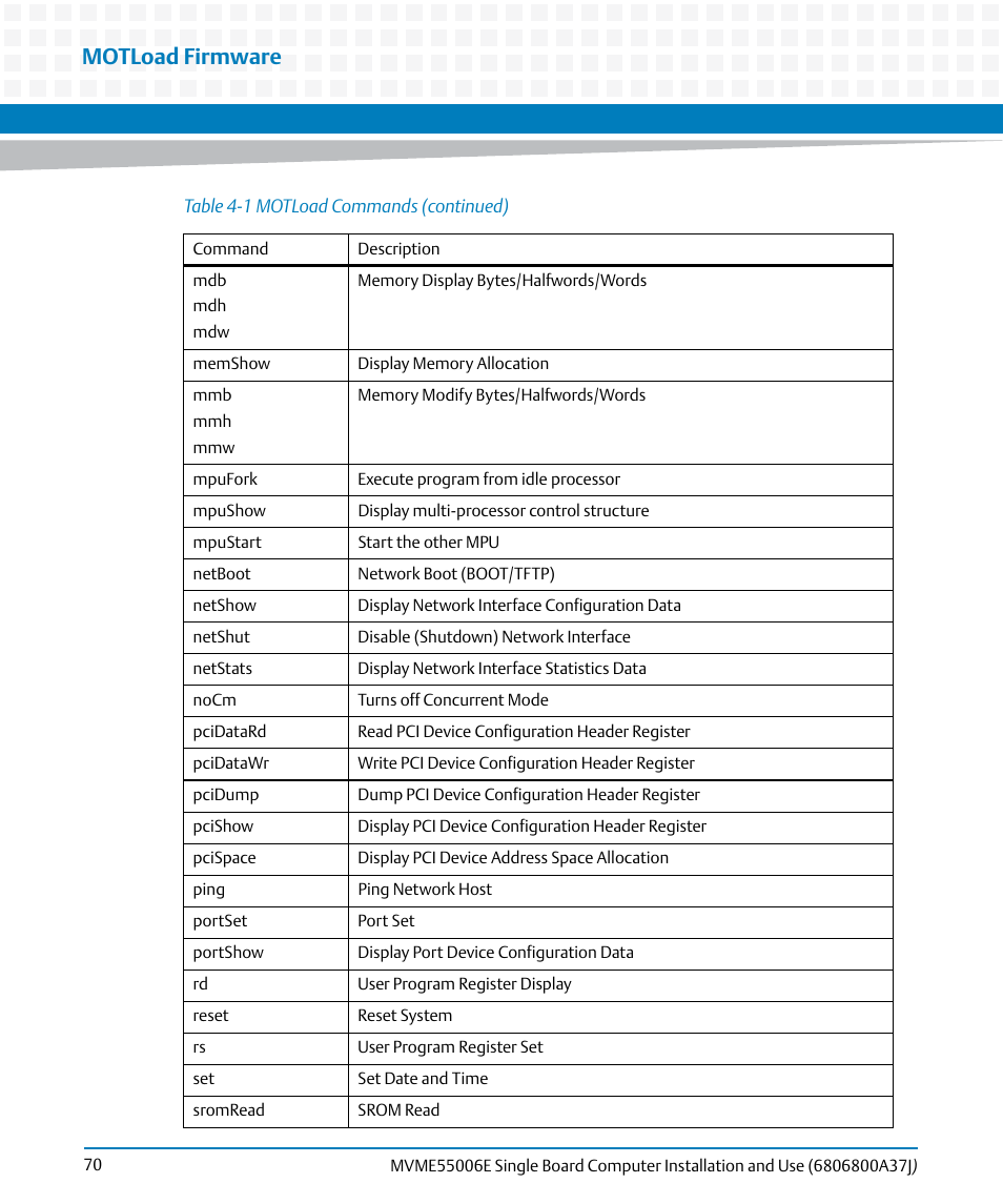 Motload firmware | Artesyn MVME55006E Single Board Computer Installation and Use (July 2014) User Manual | Page 70 / 142