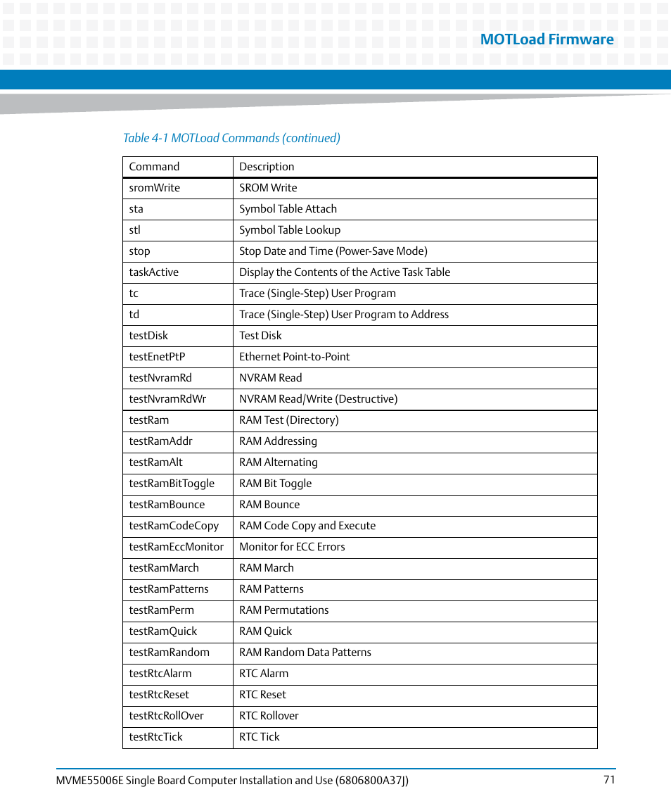 Motload firmware | Artesyn MVME55006E Single Board Computer Installation and Use (July 2014) User Manual | Page 71 / 142