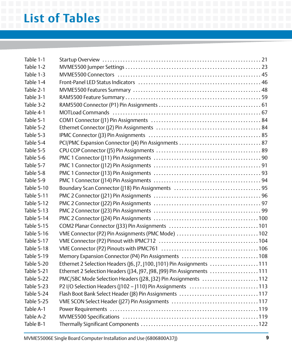 List of tables | Artesyn MVME55006E Single Board Computer Installation and Use (July 2014) User Manual | Page 9 / 142