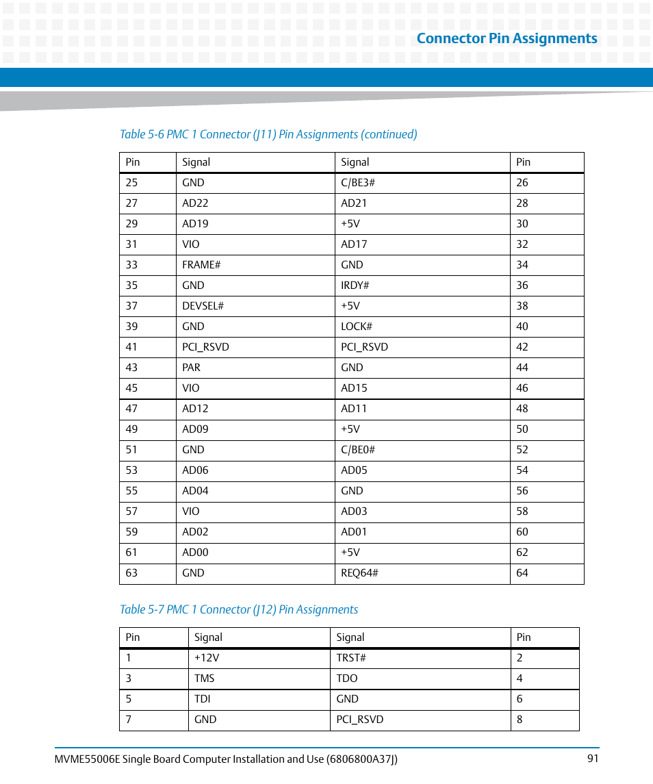 Table 5-7, Pmc 1 connector (j12) pin assignments, Connector pin assignments | Artesyn MVME55006E Single Board Computer Installation and Use (July 2014) User Manual | Page 91 / 142