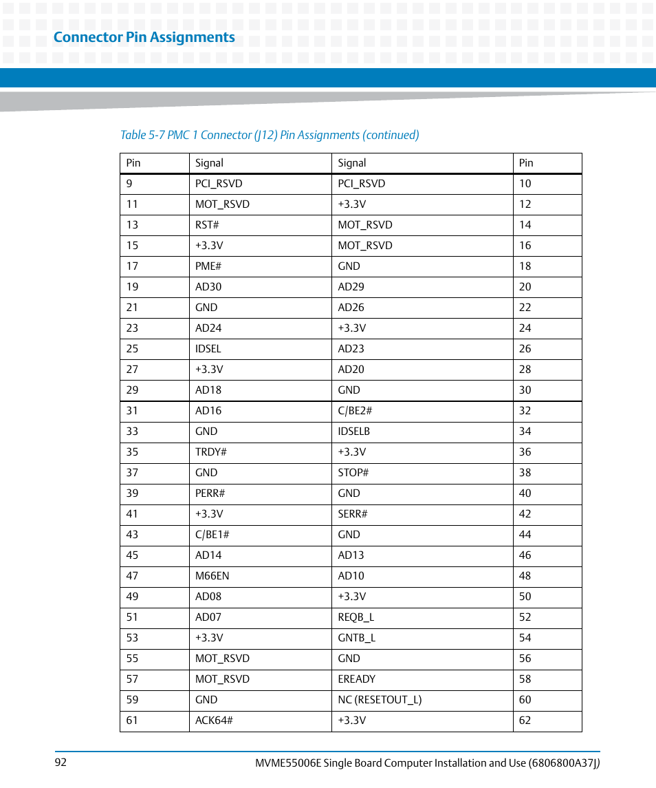 Connector pin assignments | Artesyn MVME55006E Single Board Computer Installation and Use (July 2014) User Manual | Page 92 / 142