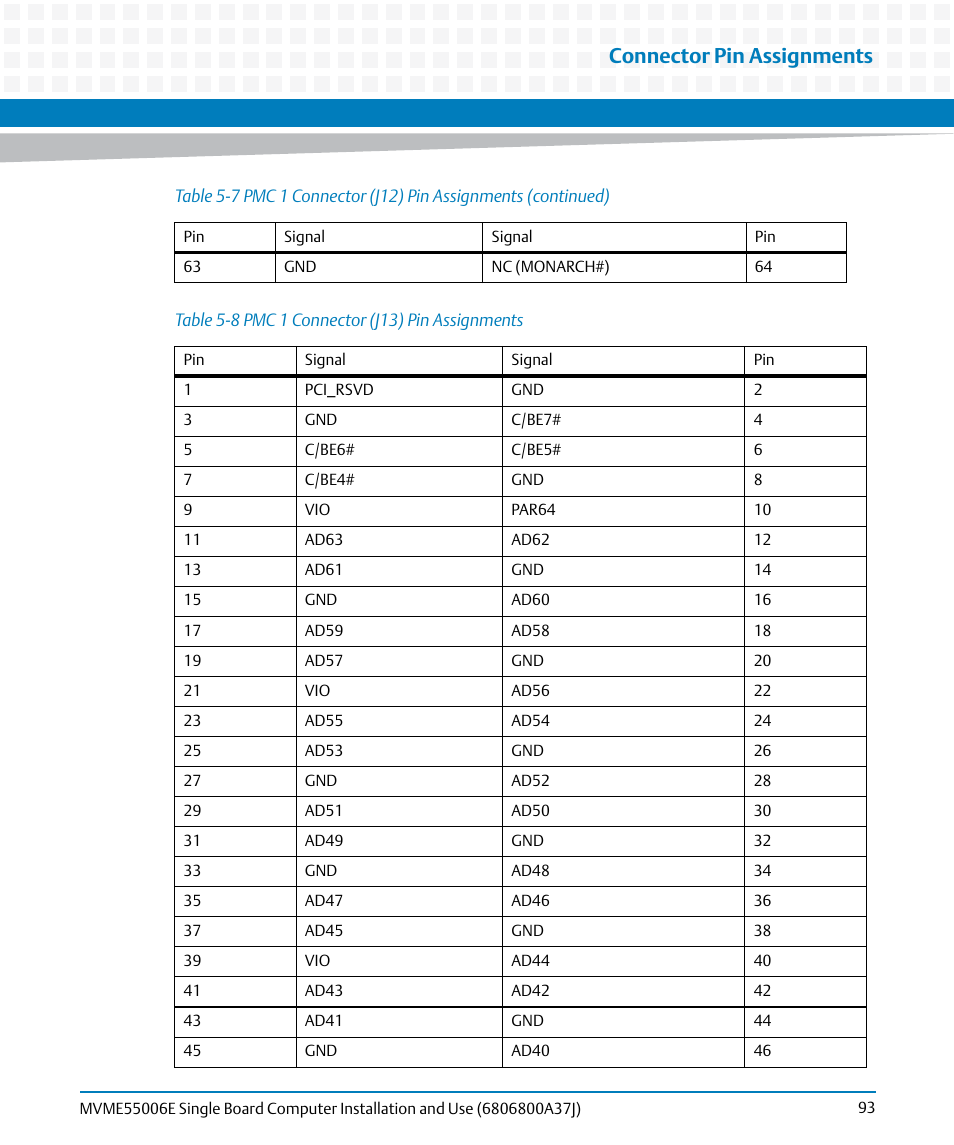 Table 5-8, Pmc 1 connector (j13) pin assignments, Connector pin assignments | Artesyn MVME55006E Single Board Computer Installation and Use (July 2014) User Manual | Page 93 / 142