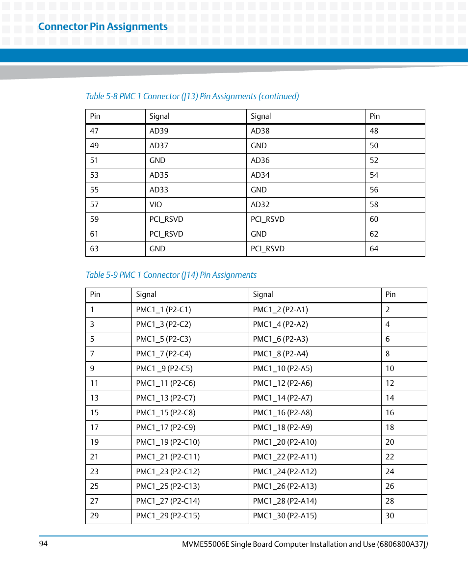 Table 5-9, Pmc 1 connector (j14) pin assignments, Connector pin assignments | Artesyn MVME55006E Single Board Computer Installation and Use (July 2014) User Manual | Page 94 / 142
