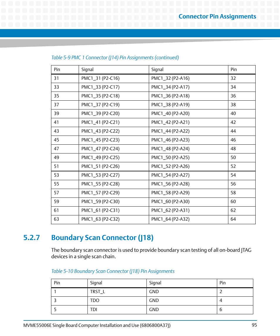 7 boundary scan connector (j18), Table 5-10, Boundary scan connector (j18) pin assignments | Boundary scan connector (j18), Connector pin assignments | Artesyn MVME55006E Single Board Computer Installation and Use (July 2014) User Manual | Page 95 / 142