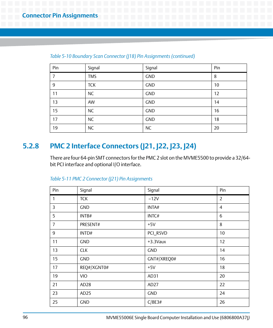 8 pmc 2 interface connectors (j21, j22, j23, j24), Table 5-11, Pmc 2 connector (j21) pin assignments | Pmc 2 interface connectors (j21, j22, j23, j24), Connector pin assignments | Artesyn MVME55006E Single Board Computer Installation and Use (July 2014) User Manual | Page 96 / 142