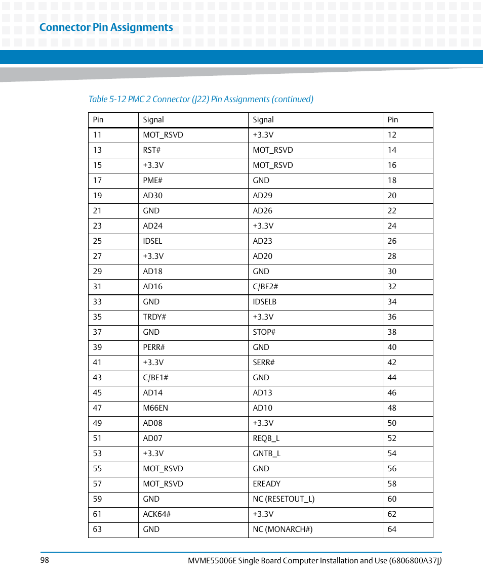 Connector pin assignments | Artesyn MVME55006E Single Board Computer Installation and Use (July 2014) User Manual | Page 98 / 142