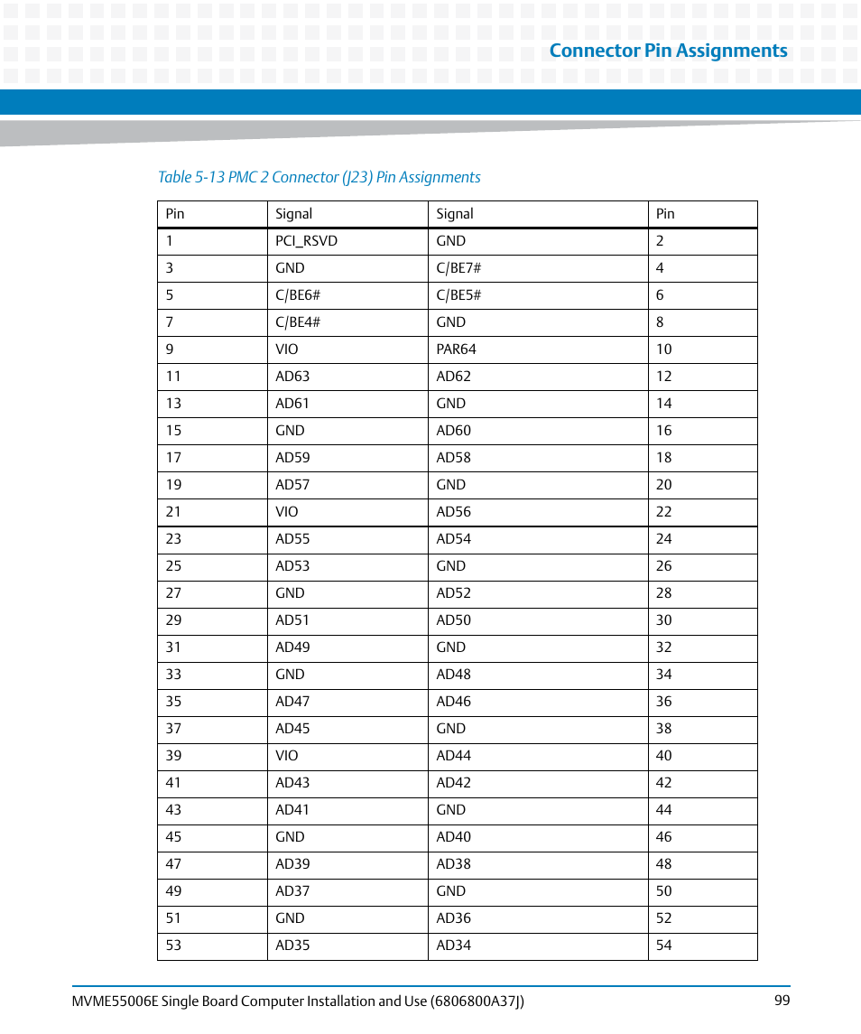 Table 5-13, Pmc 2 connector (j23) pin assignments, Connector pin assignments | Artesyn MVME55006E Single Board Computer Installation and Use (July 2014) User Manual | Page 99 / 142