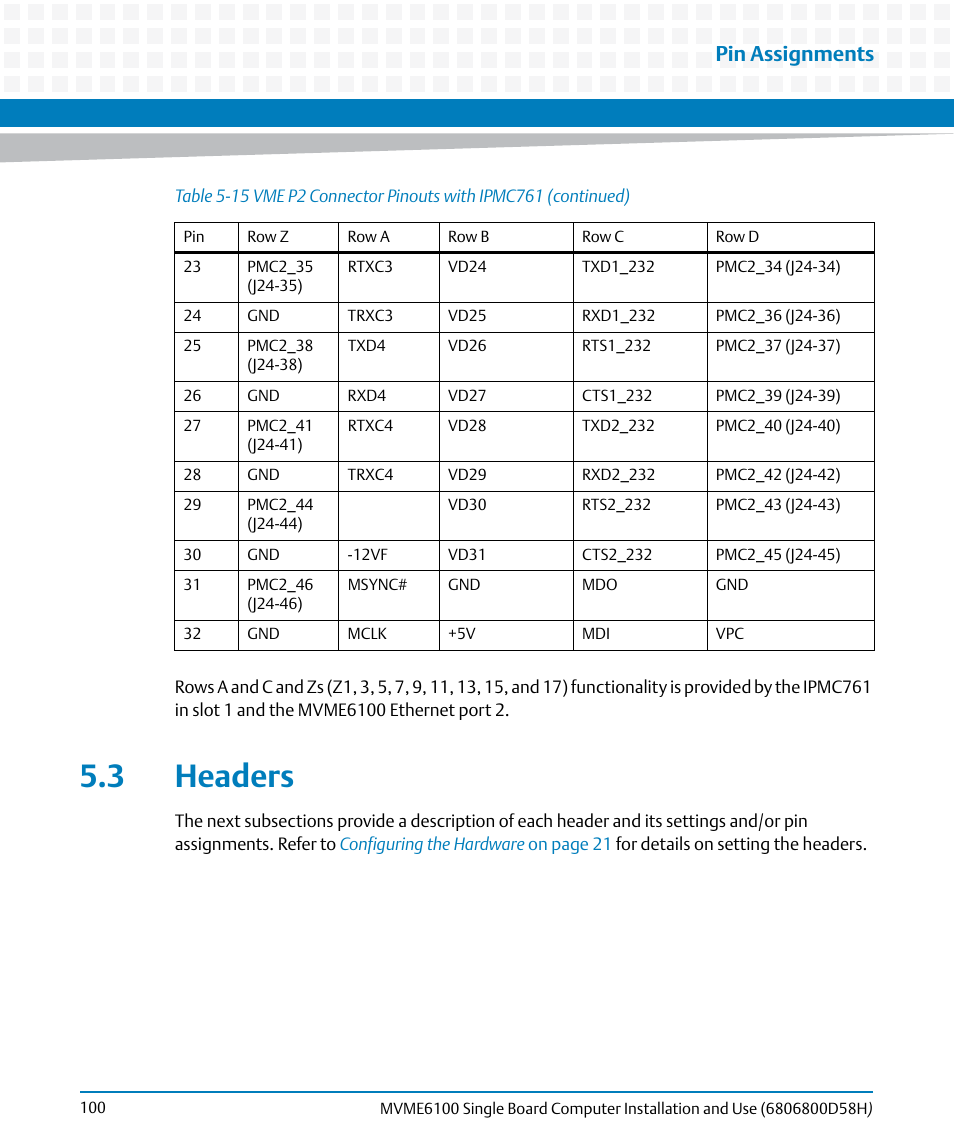 3 headers, Pin assignments | Artesyn MVME6100 Single Board Computer Installation and Use (June 2014) User Manual | Page 100 / 120