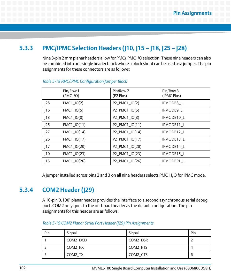 4 com2 header (j29), Table 5-18, Pmc/ipmc configuration jumper block | Table 5-19, Com2 header (j29), Pin assignments | Artesyn MVME6100 Single Board Computer Installation and Use (June 2014) User Manual | Page 102 / 120