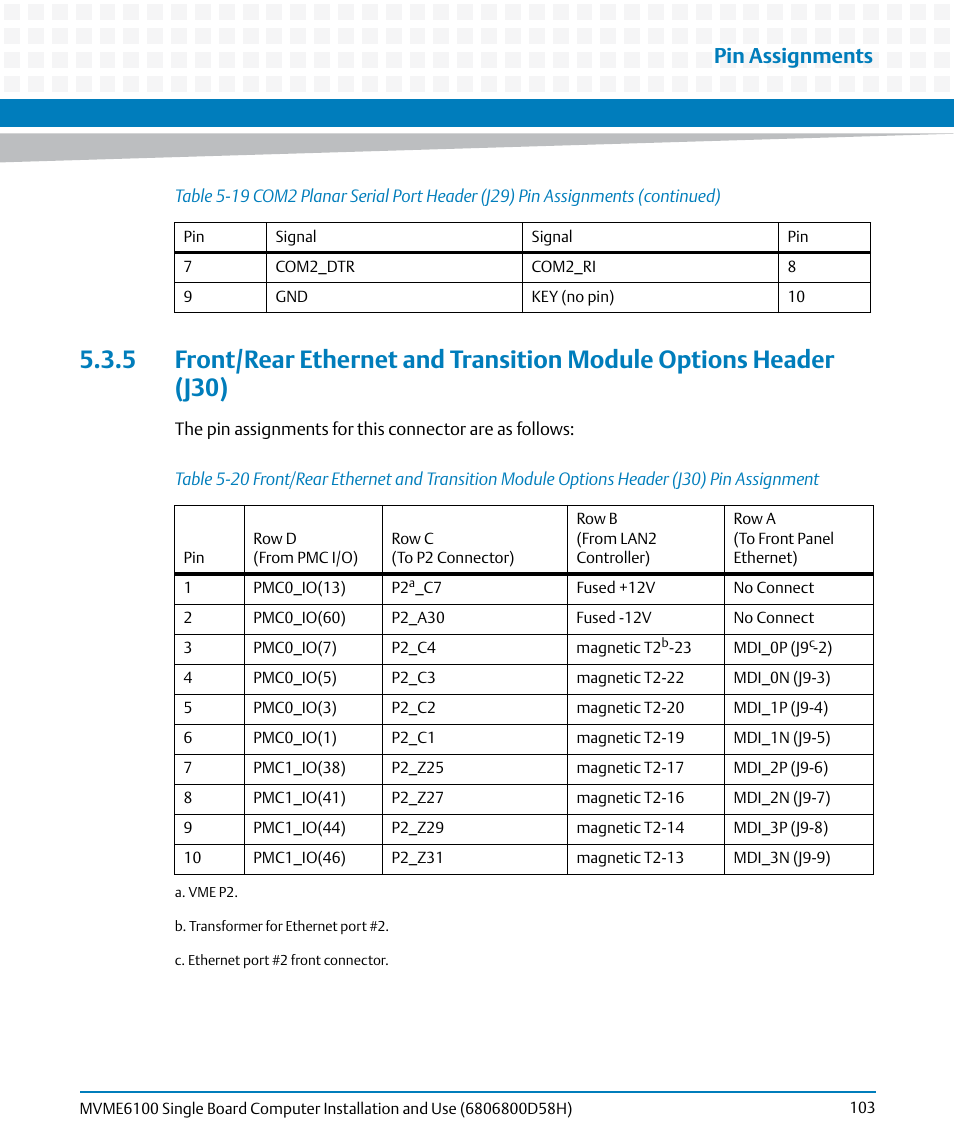 Table 5-20, Front/rear, Pin assignments | Artesyn MVME6100 Single Board Computer Installation and Use (June 2014) User Manual | Page 103 / 120