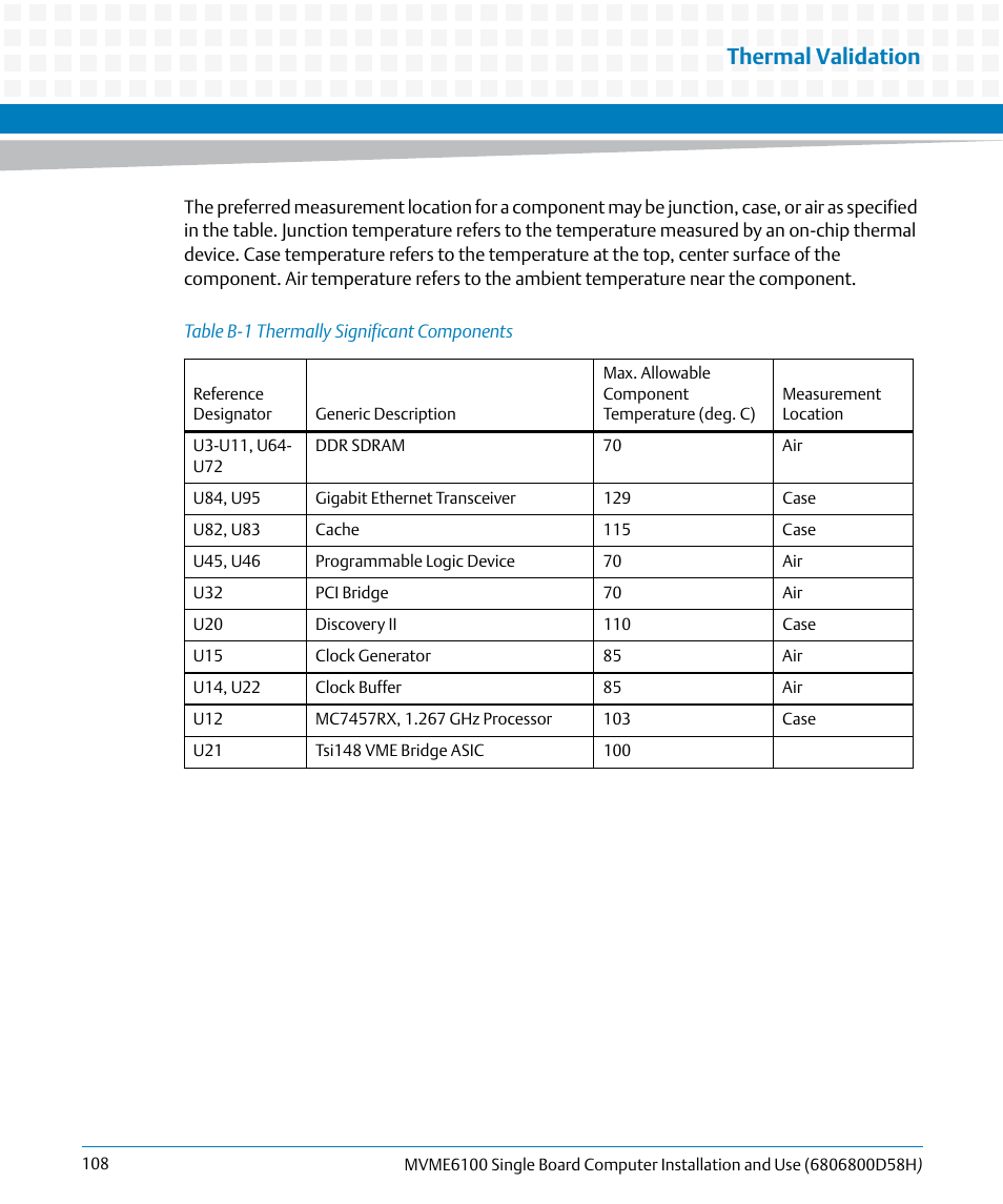 Table b-1, Thermally significant components, Wn in | Figure b-1, Figure b-2, Thermal validation | Artesyn MVME6100 Single Board Computer Installation and Use (June 2014) User Manual | Page 108 / 120