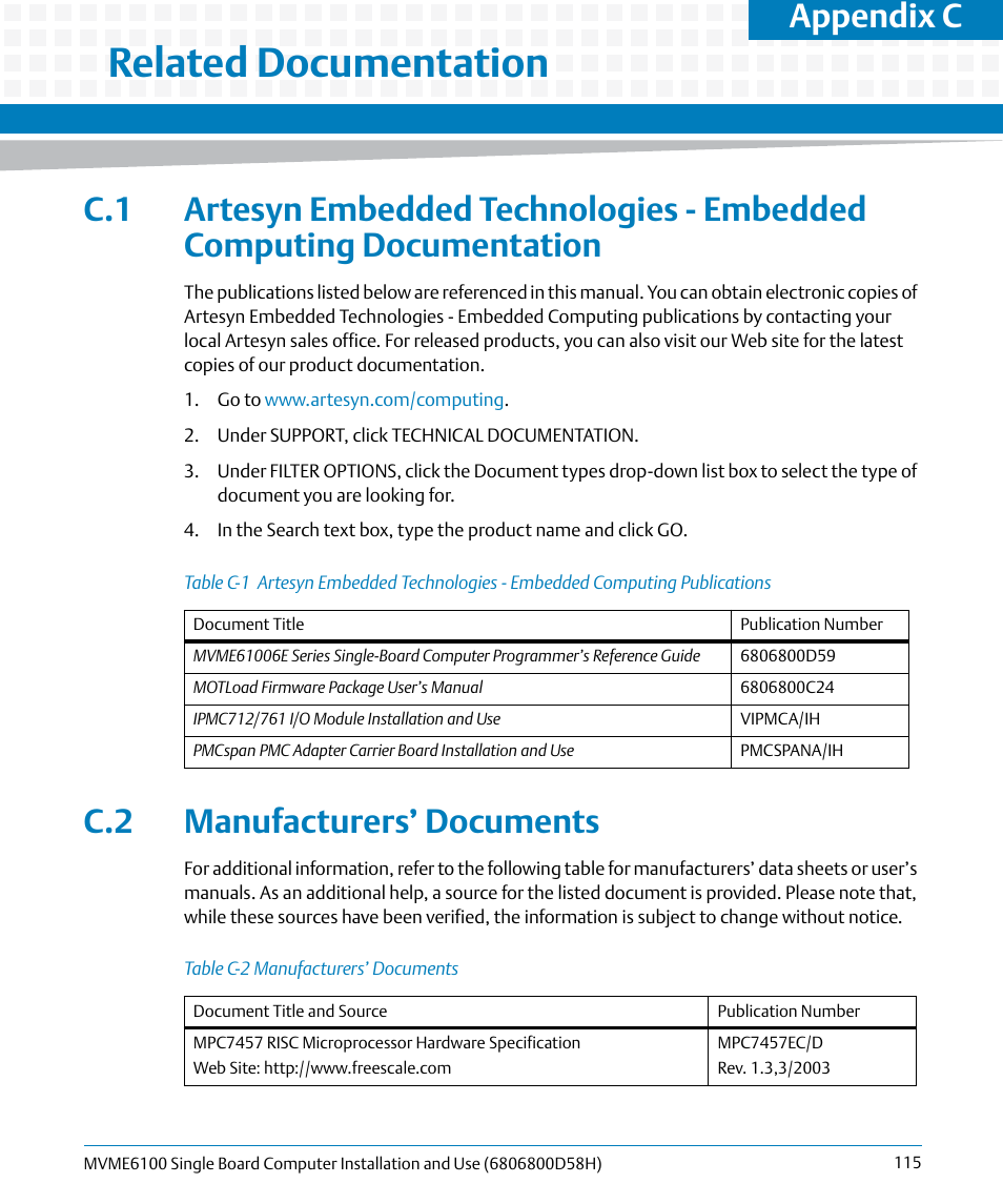 C related documentation, C.2 manufacturers’ documents, Related documentation | Table c-1, Table c-2, Manufacturers’ documents, Appendix c, related, Documentation, Ed in, Appendix | Artesyn MVME6100 Single Board Computer Installation and Use (June 2014) User Manual | Page 115 / 120