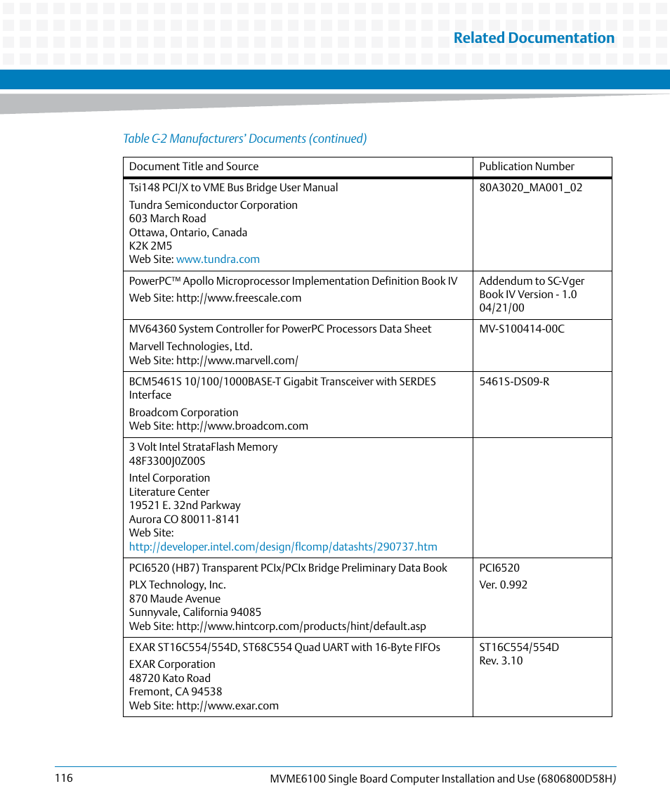 Related documentation | Artesyn MVME6100 Single Board Computer Installation and Use (June 2014) User Manual | Page 116 / 120