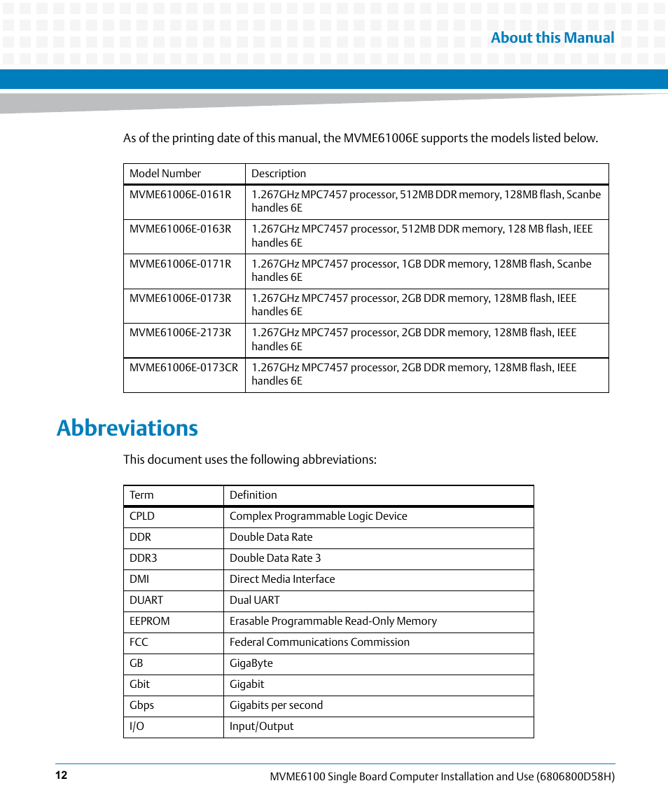 Abbreviations, About this manual | Artesyn MVME6100 Single Board Computer Installation and Use (June 2014) User Manual | Page 12 / 120