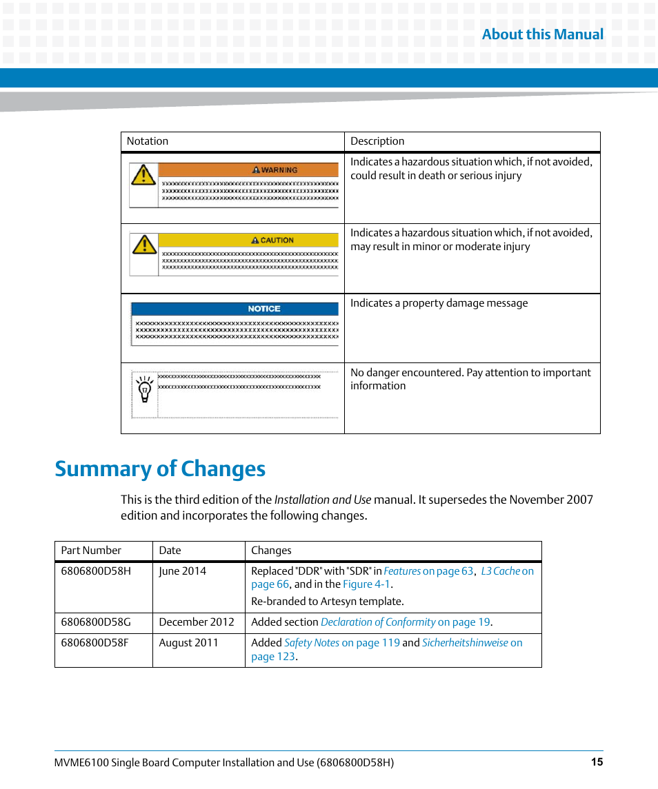 Summary of changes, About this manual | Artesyn MVME6100 Single Board Computer Installation and Use (June 2014) User Manual | Page 15 / 120