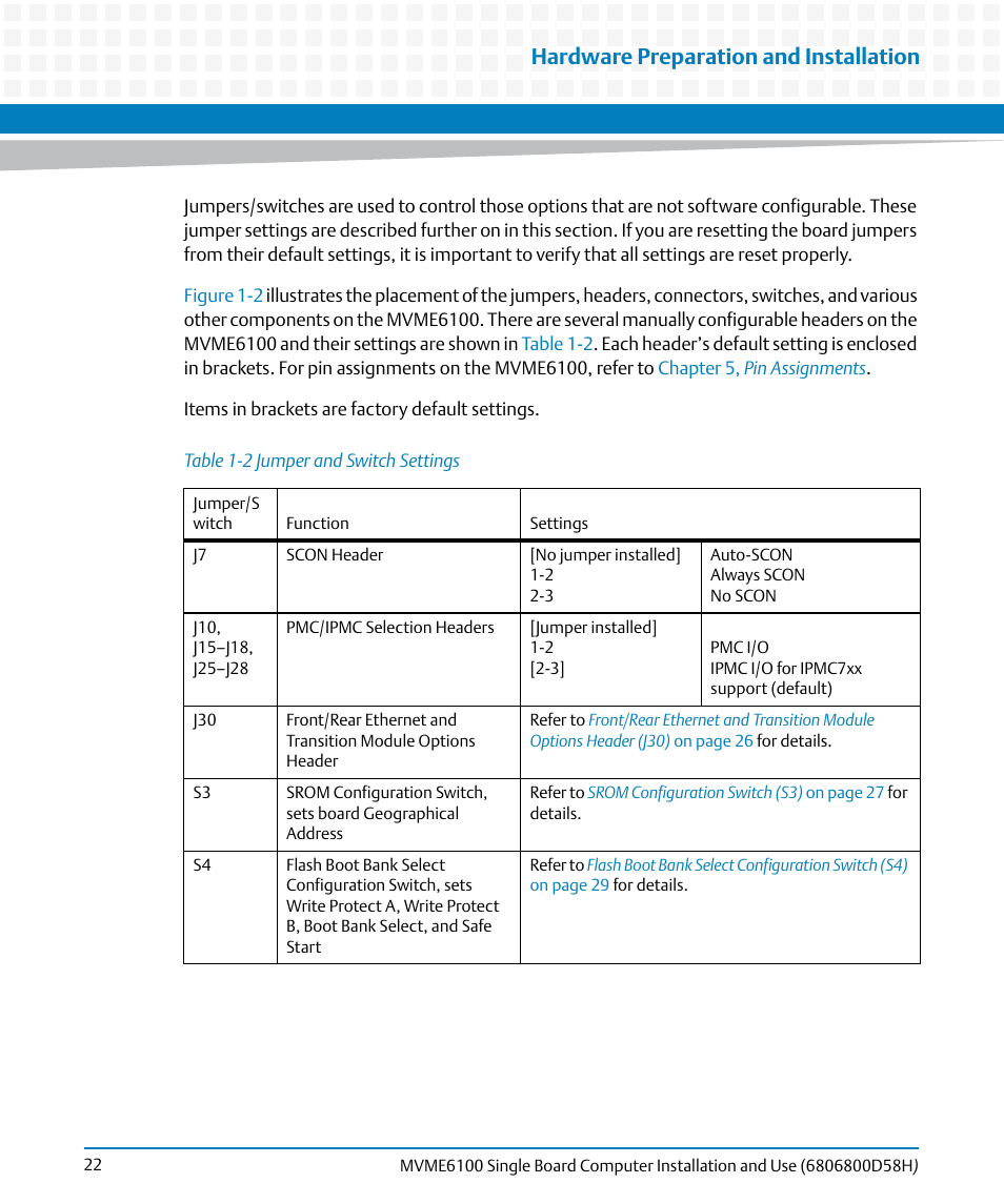 Table 1-2, Jumper and switch settings, Hardware preparation and installation | Artesyn MVME6100 Single Board Computer Installation and Use (June 2014) User Manual | Page 22 / 120