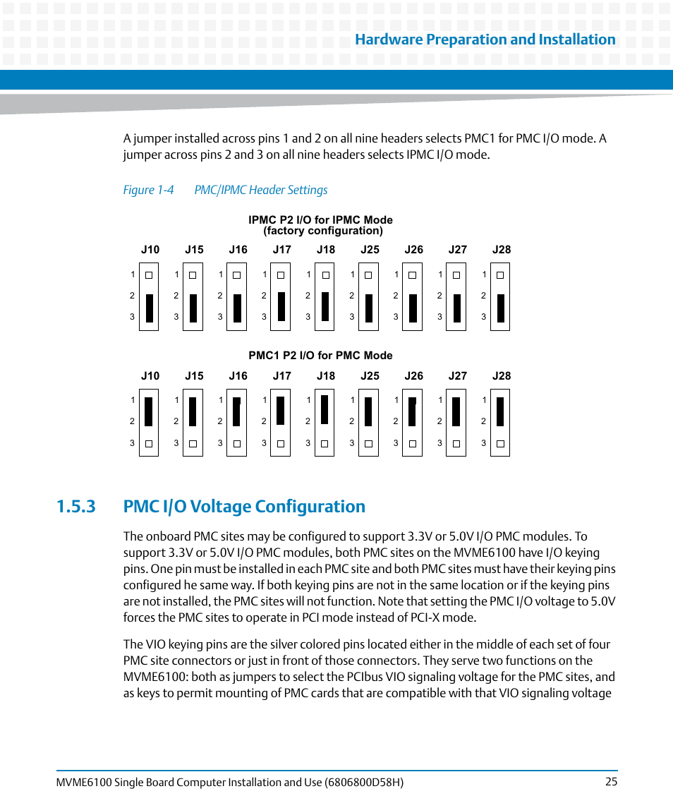 3 pmc i/o voltage configuration, Figure 1-4, Pmc/ipmc header settings | Pmc i/o voltage configuration, Hardware preparation and installation | Artesyn MVME6100 Single Board Computer Installation and Use (June 2014) User Manual | Page 25 / 120