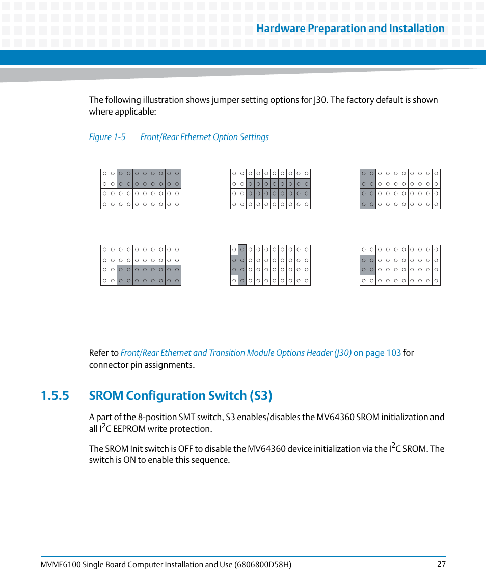 5 srom configuration switch (s3), Figure 1-5, Front/rear ethernet option settings | Srom configuration switch (s3), Hardware preparation and installation | Artesyn MVME6100 Single Board Computer Installation and Use (June 2014) User Manual | Page 27 / 120