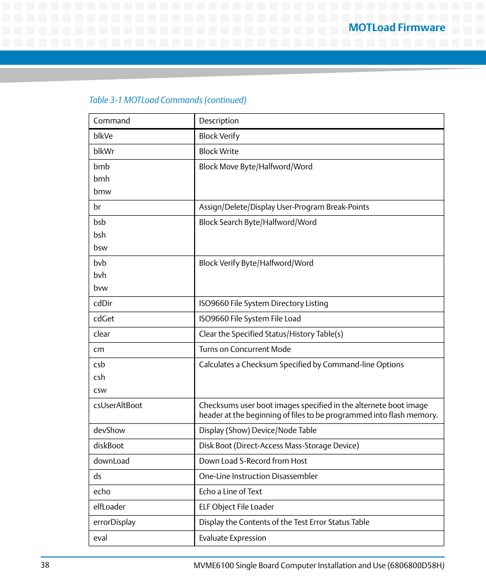 Motload firmware | Artesyn MVME6100 Single Board Computer Installation and Use (June 2014) User Manual | Page 38 / 120