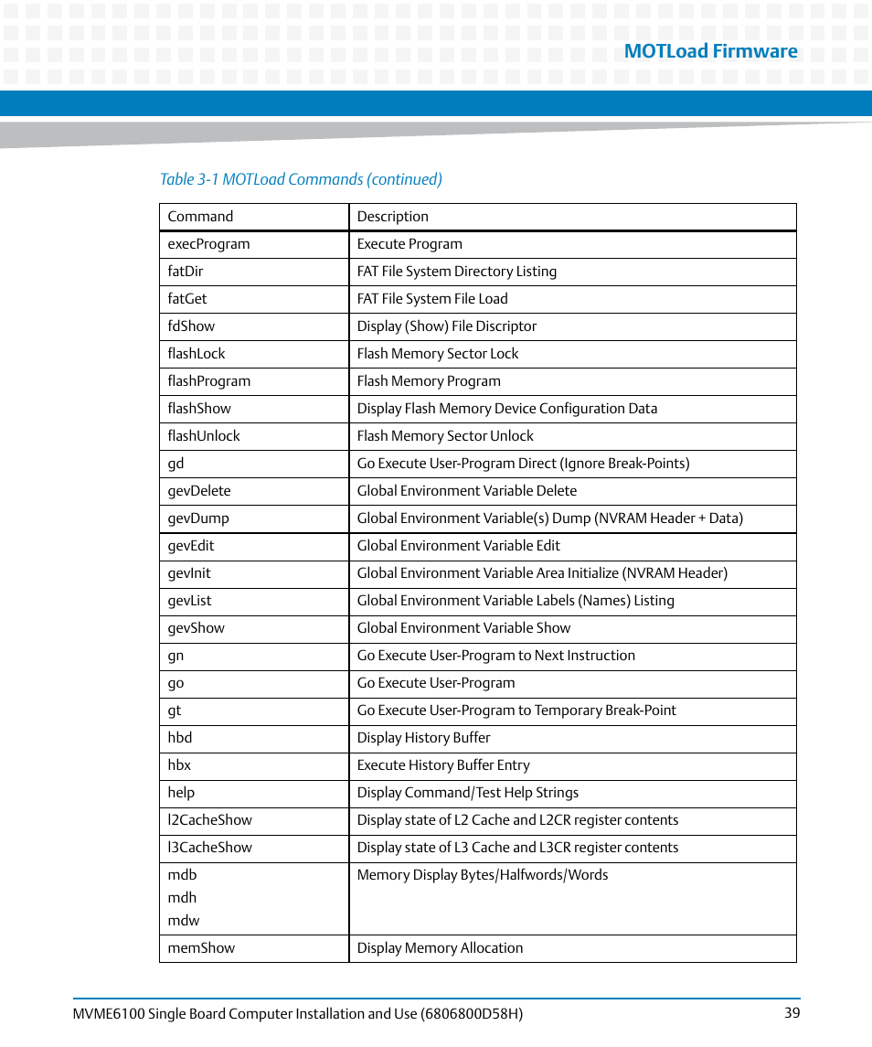 Motload firmware | Artesyn MVME6100 Single Board Computer Installation and Use (June 2014) User Manual | Page 39 / 120