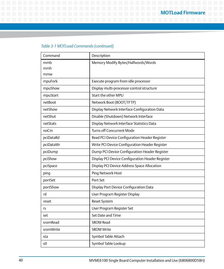 Motload firmware | Artesyn MVME6100 Single Board Computer Installation and Use (June 2014) User Manual | Page 40 / 120