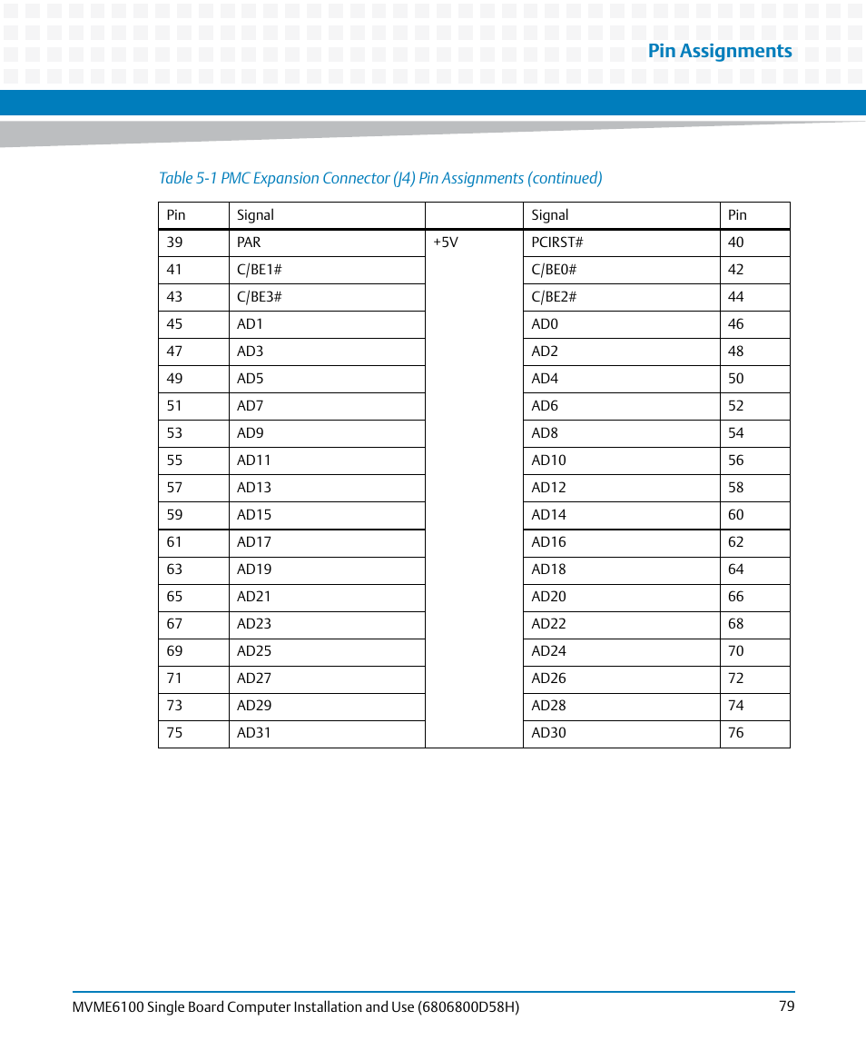 Pin assignments | Artesyn MVME6100 Single Board Computer Installation and Use (June 2014) User Manual | Page 79 / 120