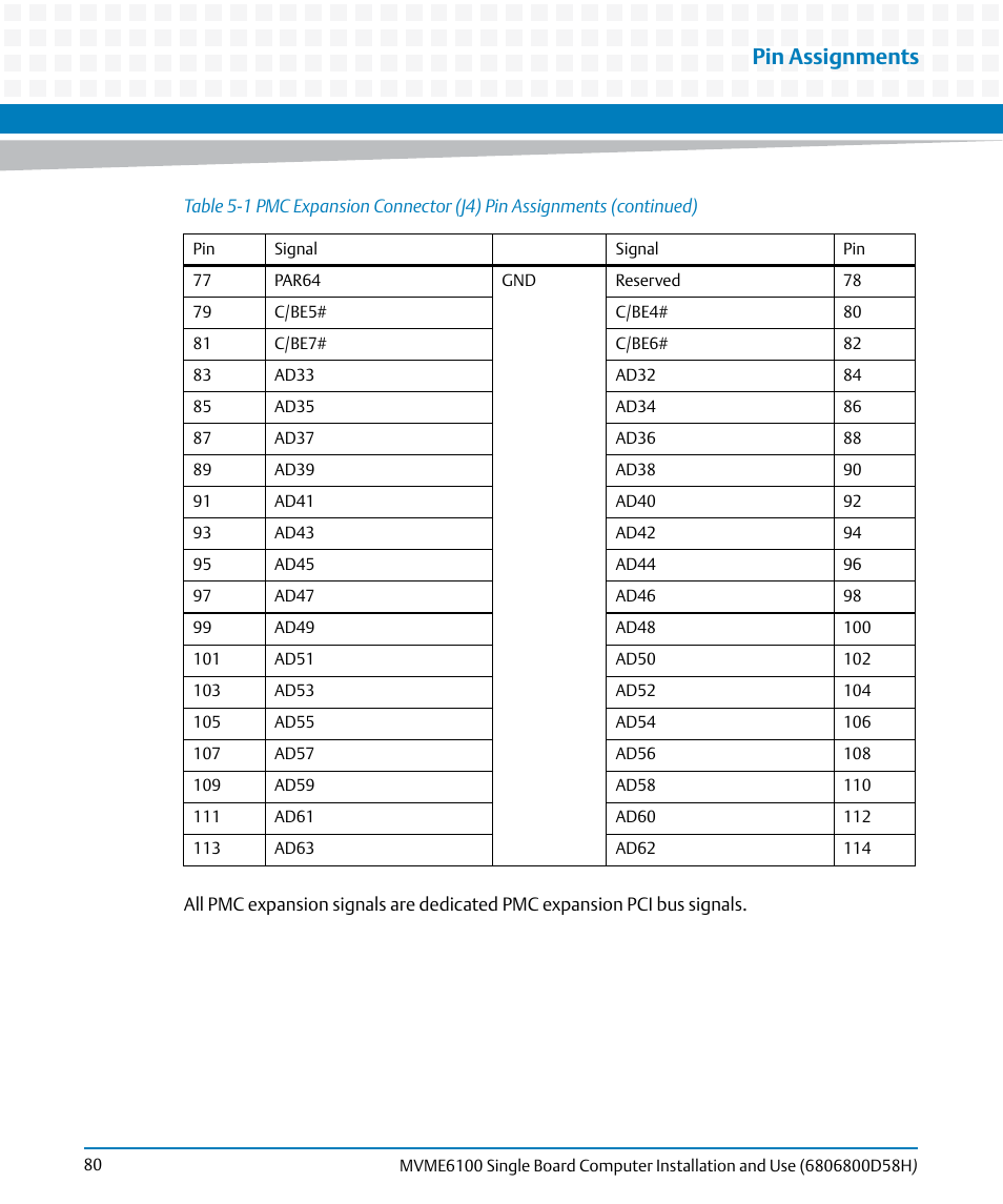 Pin assignments | Artesyn MVME6100 Single Board Computer Installation and Use (June 2014) User Manual | Page 80 / 120