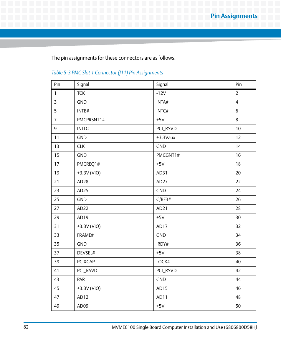 Table 5-3, Pmc slot 1 connector (j11) pin assignments, Pin assignments | Artesyn MVME6100 Single Board Computer Installation and Use (June 2014) User Manual | Page 82 / 120