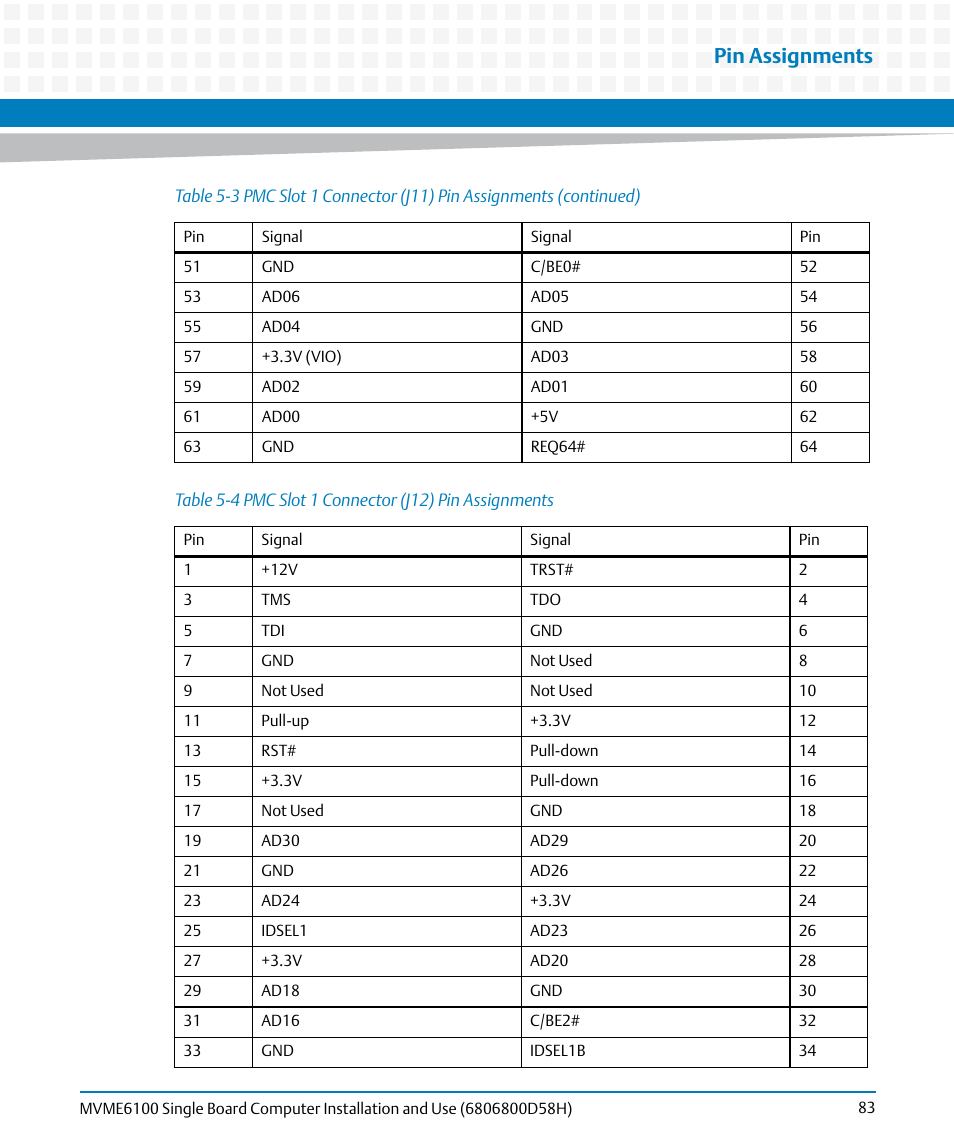 Table 5-4, Pmc slot 1 connector (j12) pin assignments, Pin assignments | Artesyn MVME6100 Single Board Computer Installation and Use (June 2014) User Manual | Page 83 / 120