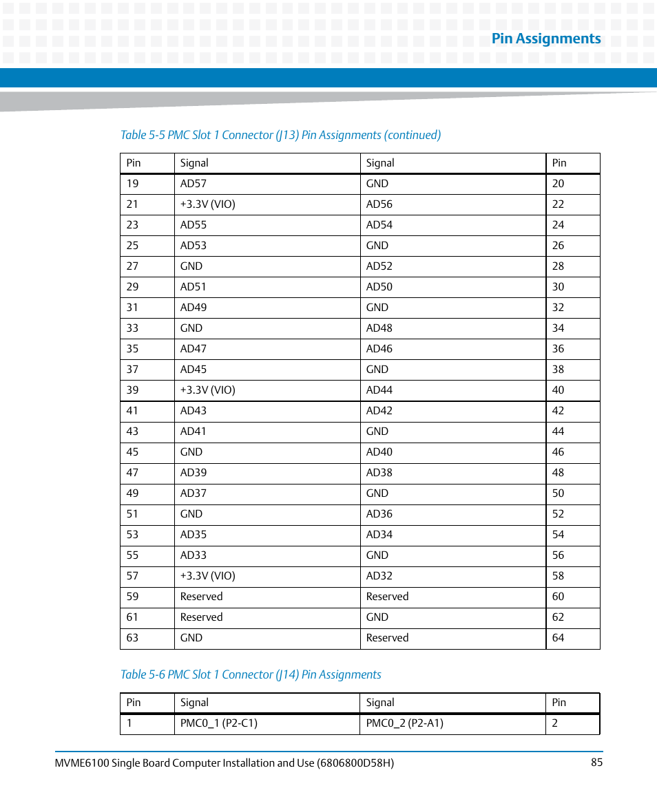 Table 5-6, Pmc slot 1 connector (j14) pin assignments, Pin assignments | Artesyn MVME6100 Single Board Computer Installation and Use (June 2014) User Manual | Page 85 / 120
