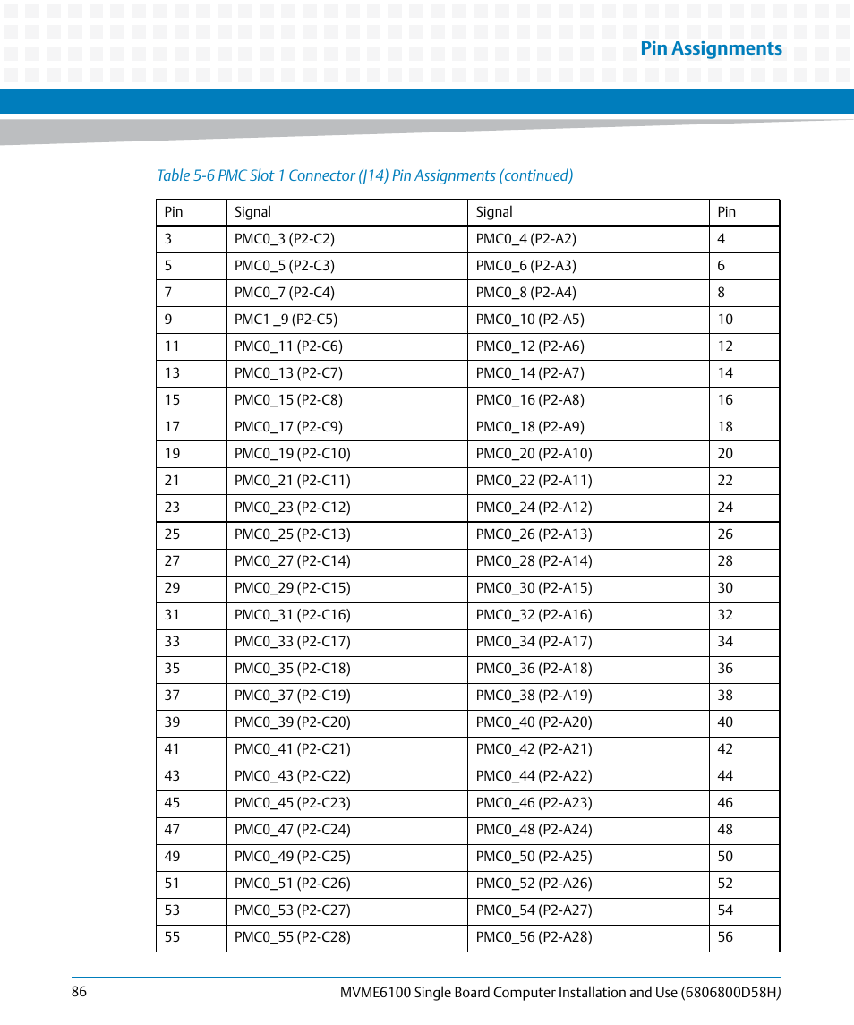 Pin assignments | Artesyn MVME6100 Single Board Computer Installation and Use (June 2014) User Manual | Page 86 / 120