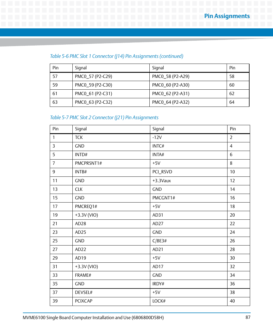 Table 5-7, Pmc slot 2 connector (j21) pin assignments, Pin assignments | Artesyn MVME6100 Single Board Computer Installation and Use (June 2014) User Manual | Page 87 / 120