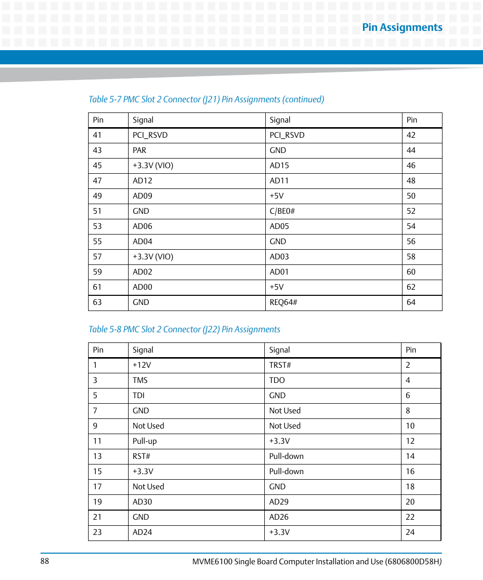 Table 5-8, Pmc slot 2 connector (j22) pin assignments, Pin assignments | Artesyn MVME6100 Single Board Computer Installation and Use (June 2014) User Manual | Page 88 / 120