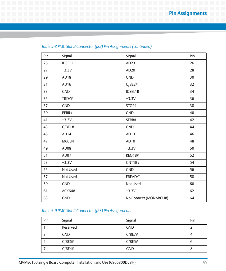 Table 5-9, Pmc slot 2 connector (j23) pin assignments, Pin assignments | Artesyn MVME6100 Single Board Computer Installation and Use (June 2014) User Manual | Page 89 / 120