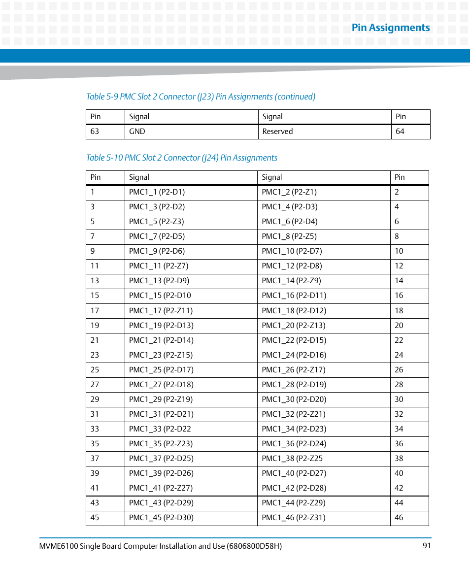 Table 5-10, Pmc slot 2 connector (j24) pin assignments, Pin assignments | Artesyn MVME6100 Single Board Computer Installation and Use (June 2014) User Manual | Page 91 / 120