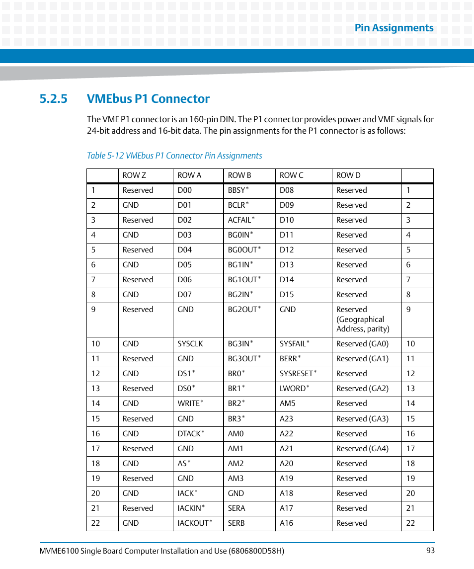 5 vmebus p1 connector, Table 5-12, Vmebus p1 connector pin assignments | Vmebus p1 connector, Pin assignments | Artesyn MVME6100 Single Board Computer Installation and Use (June 2014) User Manual | Page 93 / 120