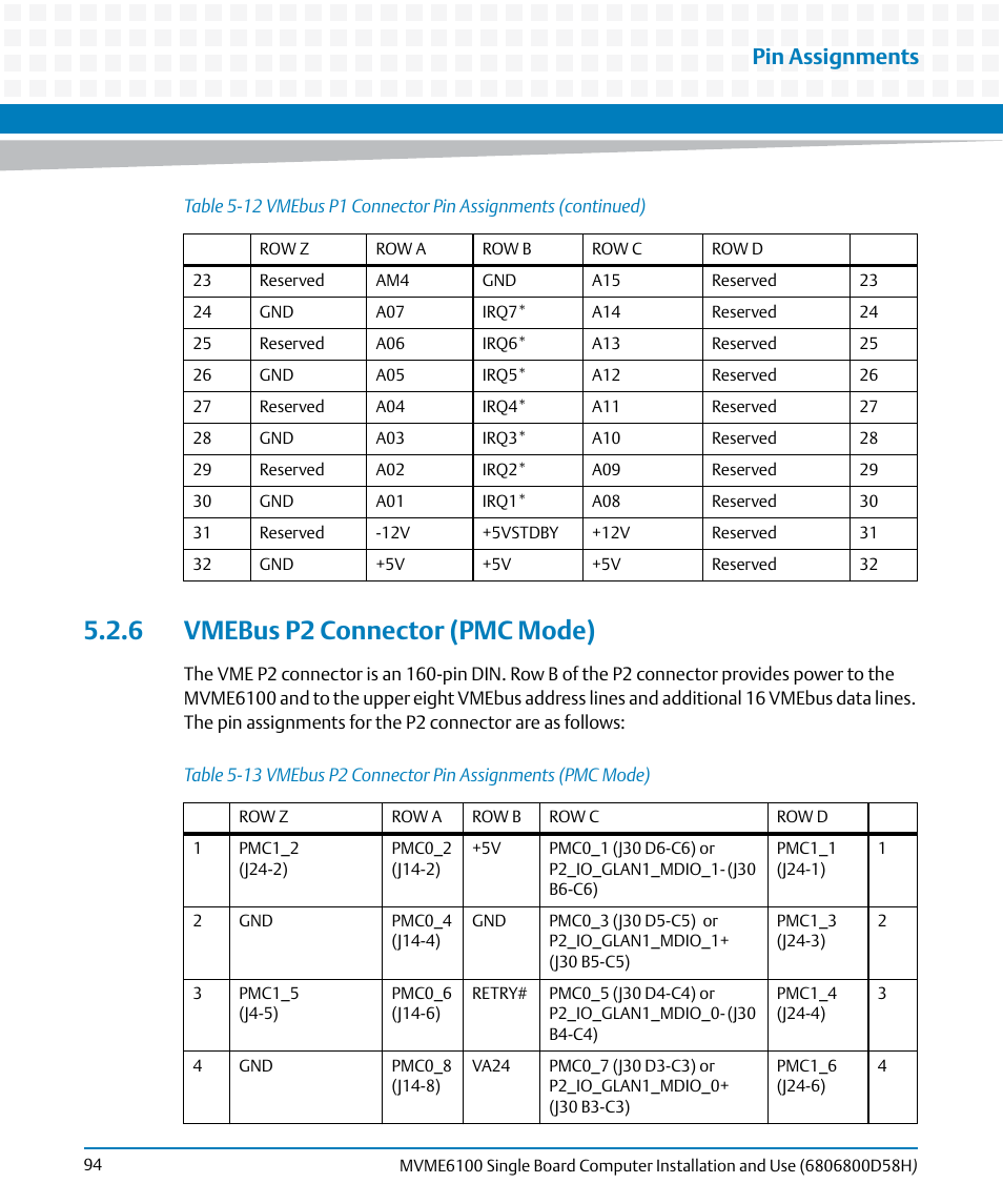 6 vmebus p2 connector (pmc mode), Table 5-13, Vmebus p2 connector pin assignments (pmc mode) | Pin assignments | Artesyn MVME6100 Single Board Computer Installation and Use (June 2014) User Manual | Page 94 / 120