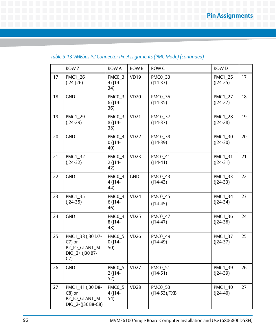 Pin assignments | Artesyn MVME6100 Single Board Computer Installation and Use (June 2014) User Manual | Page 96 / 120