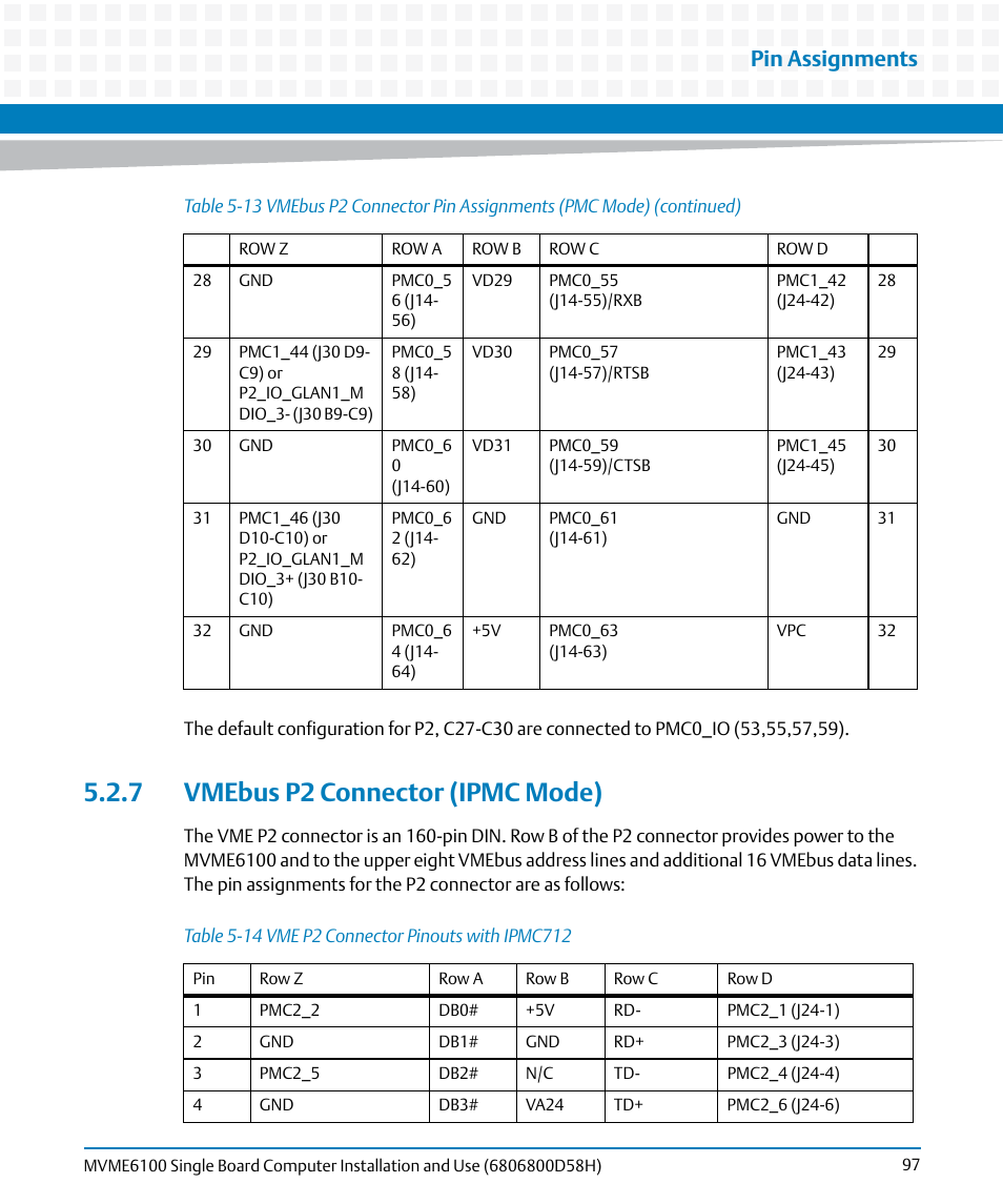 7 vmebus p2 connector (ipmc mode), Table 5-14, Vme p2 connector pinouts with ipmc712 | Vmebus p2 connector (ipmc mode), Pin assignments | Artesyn MVME6100 Single Board Computer Installation and Use (June 2014) User Manual | Page 97 / 120