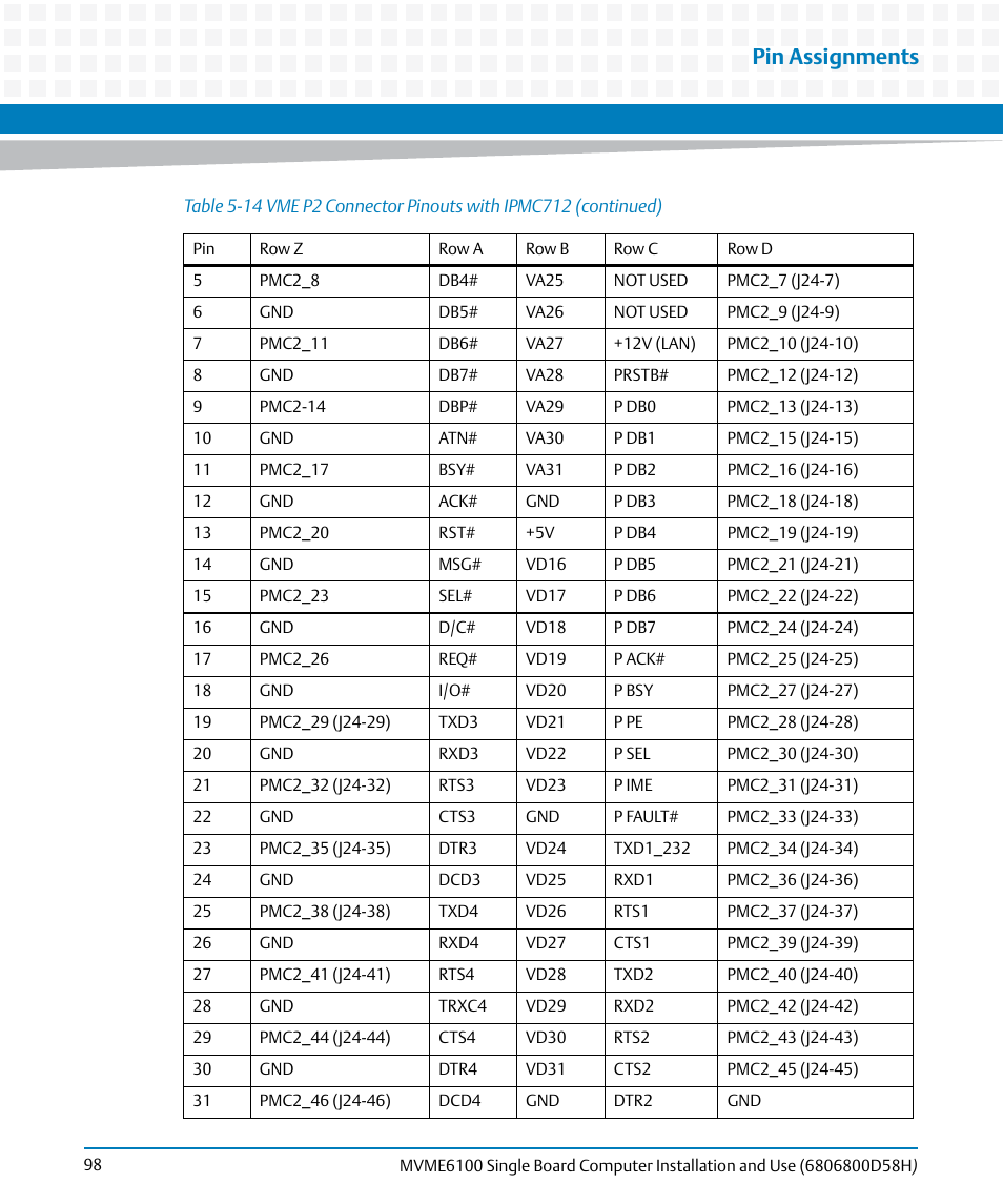 Pin assignments | Artesyn MVME6100 Single Board Computer Installation and Use (June 2014) User Manual | Page 98 / 120
