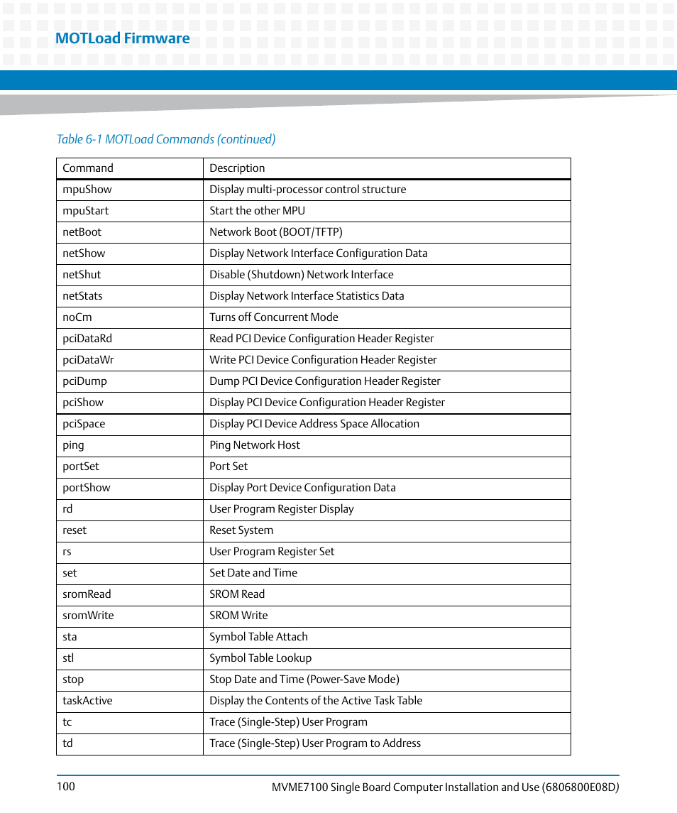 Motload firmware | Artesyn MVME7100 Single Board Computer Installation and Use (June 2014) User Manual | Page 100 / 138