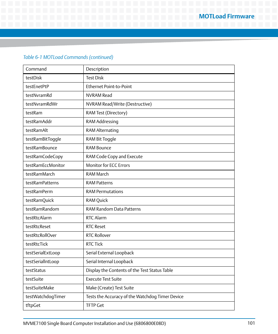 Motload firmware | Artesyn MVME7100 Single Board Computer Installation and Use (June 2014) User Manual | Page 101 / 138