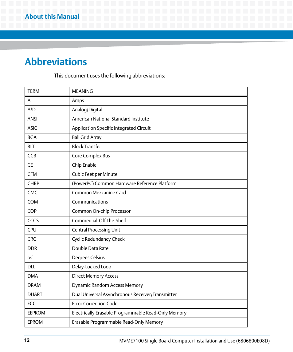 Abbreviations, About this manual | Artesyn MVME7100 Single Board Computer Installation and Use (June 2014) User Manual | Page 12 / 138
