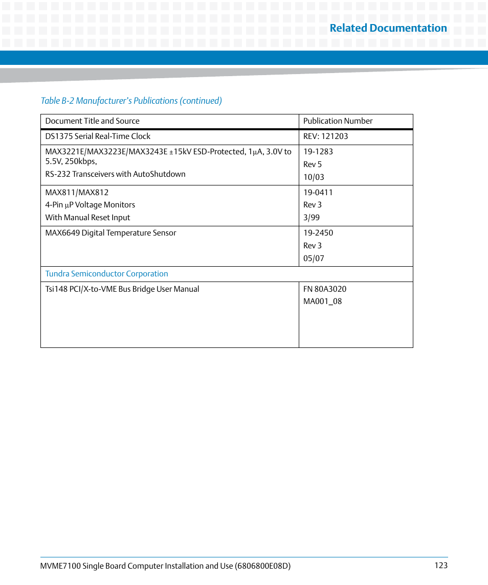 Related documentation | Artesyn MVME7100 Single Board Computer Installation and Use (June 2014) User Manual | Page 123 / 138