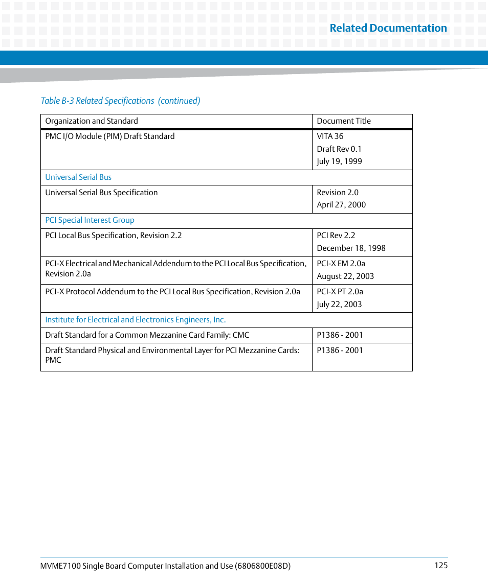 Related documentation | Artesyn MVME7100 Single Board Computer Installation and Use (June 2014) User Manual | Page 125 / 138