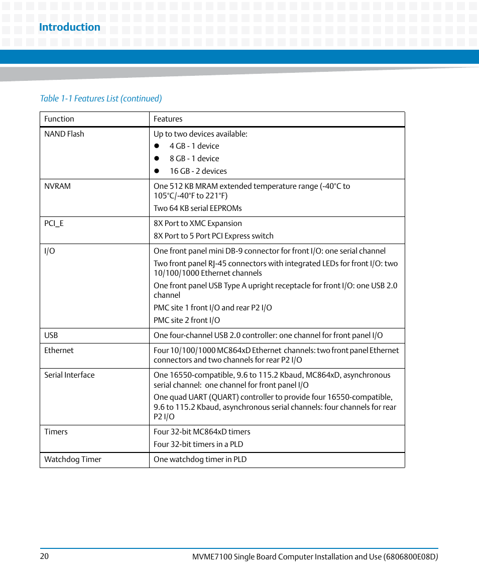 Introduction | Artesyn MVME7100 Single Board Computer Installation and Use (June 2014) User Manual | Page 20 / 138